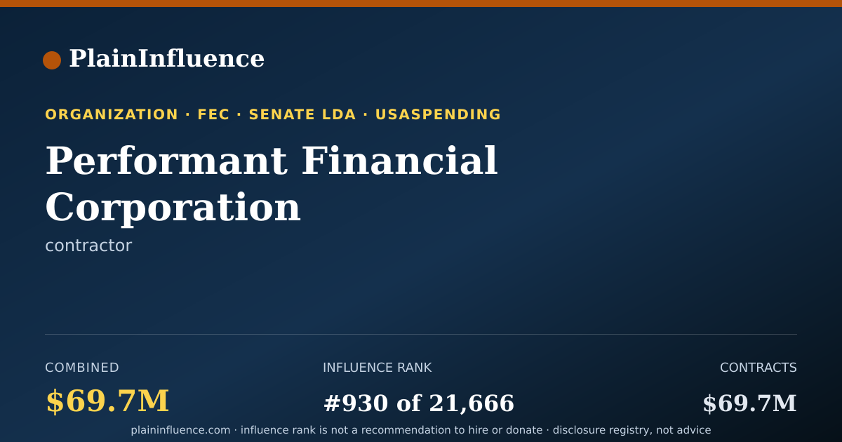 Shareable card for Performant Financial Corporation