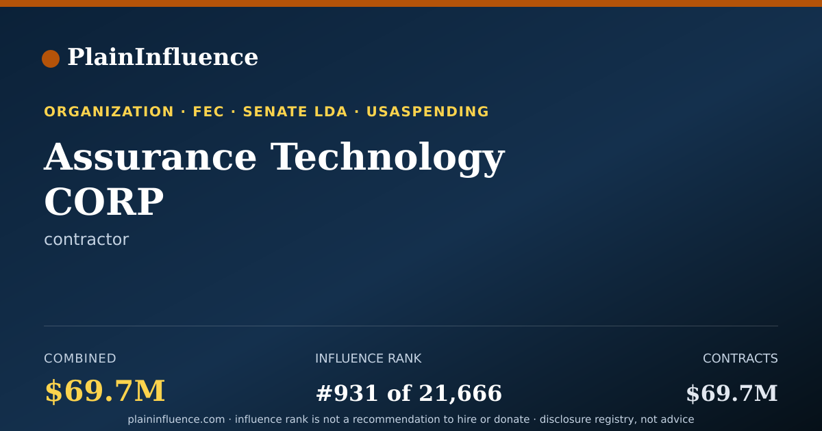 Shareable card for Assurance Technology CORP