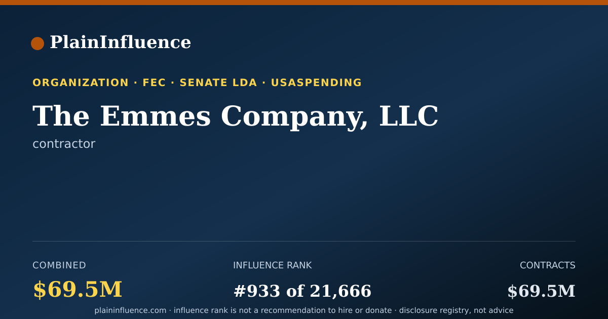 Shareable card for The Emmes Company, LLC