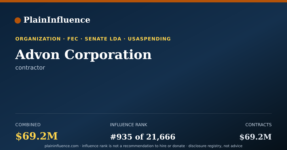 Shareable card for Advon Corporation