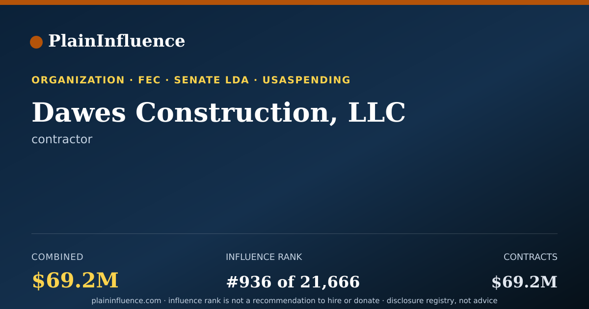 Shareable card for Dawes Construction, LLC