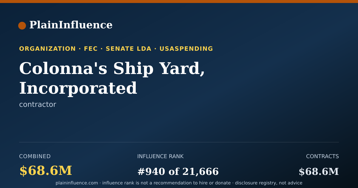 Shareable card for Colonna's Ship Yard, Incorporated