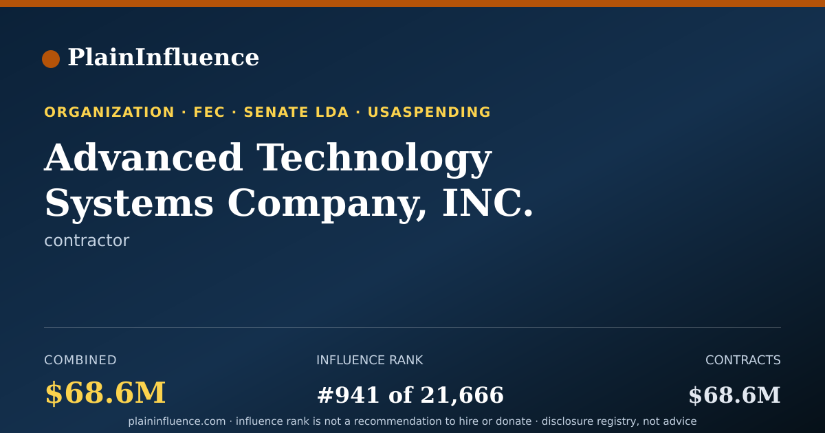 Shareable card for Advanced Technology Systems Company, INC. (of Virginia)