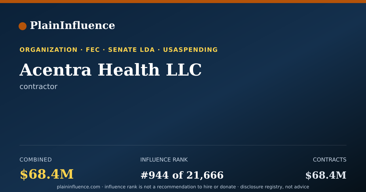 Shareable card for Acentra Health LLC