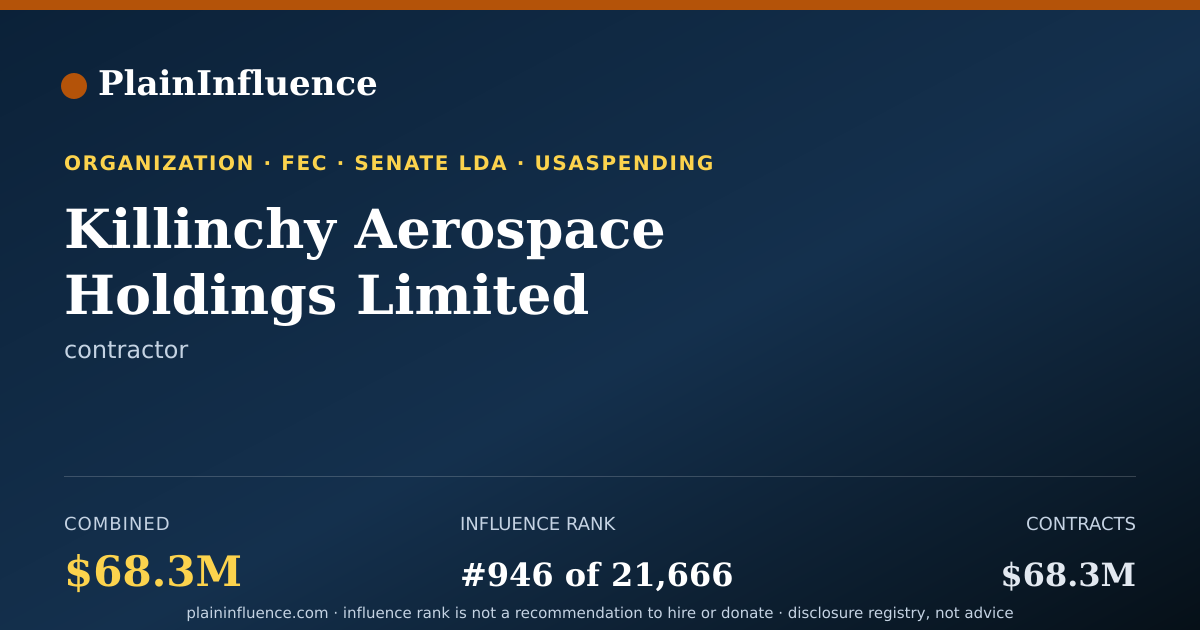 Shareable card for Killinchy Aerospace Holdings Limited