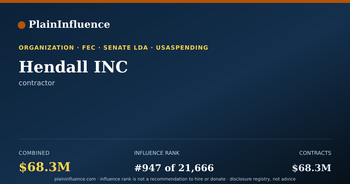 Shareable card for Hendall INC