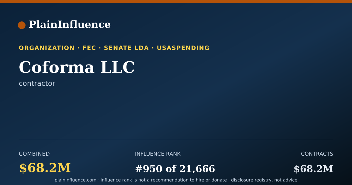 Shareable card for Coforma LLC