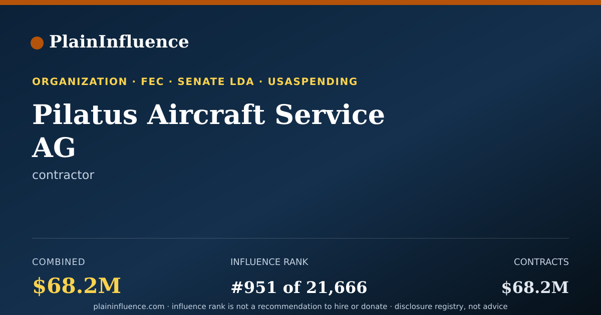 Shareable card for Pilatus Aircraft Service AG