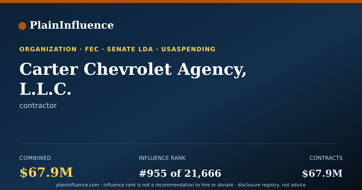 Shareable card for Carter Chevrolet Agency, L.L.C.
