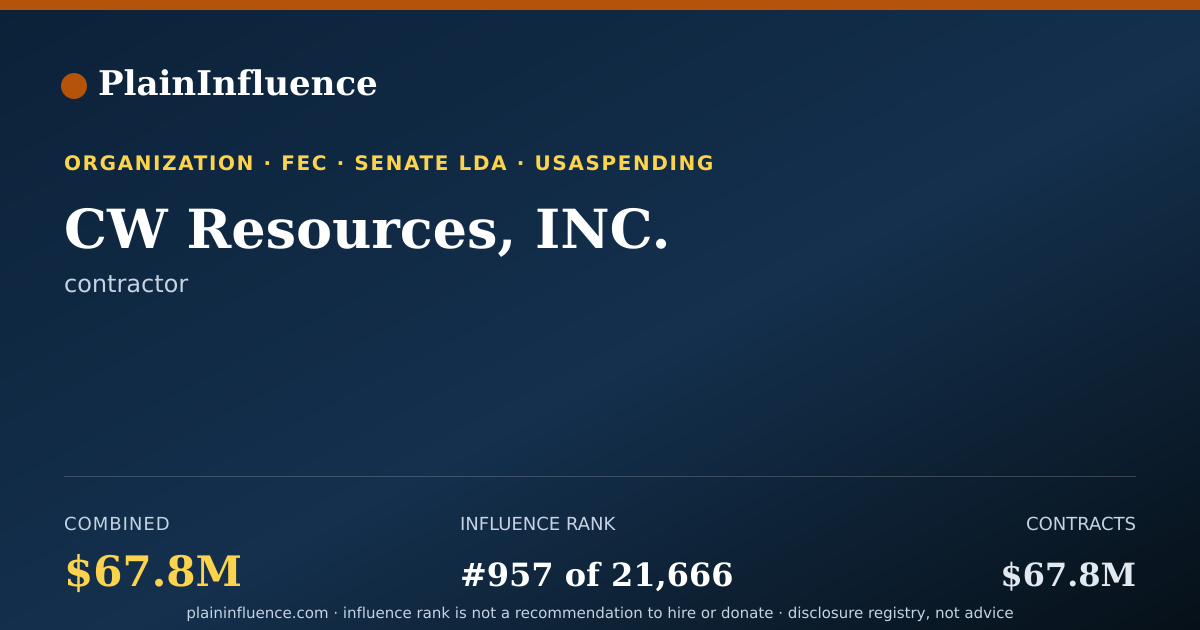 Shareable card for CW Resources, INC.