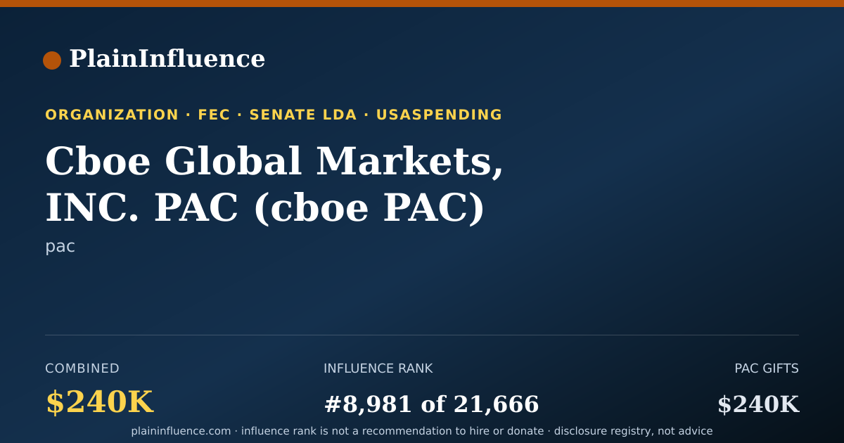 Shareable card for Cboe Global Markets, INC. PAC (cboe PAC)