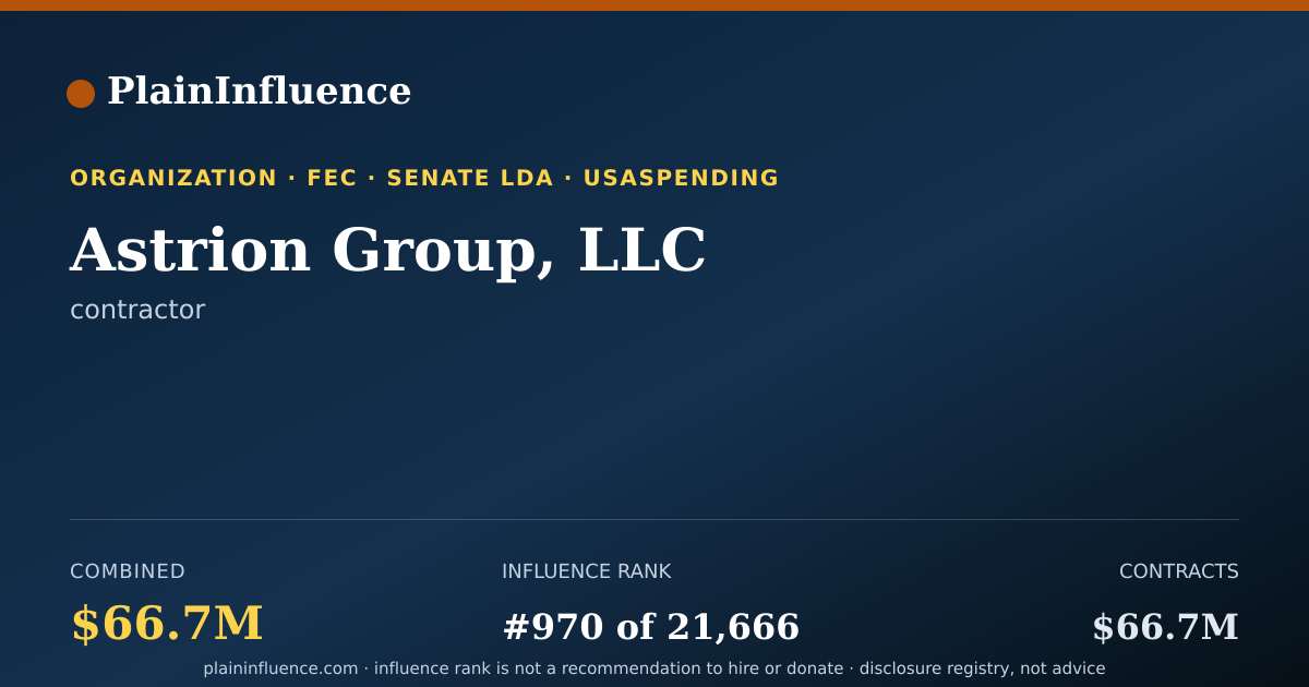 Shareable card for Astrion Group, LLC