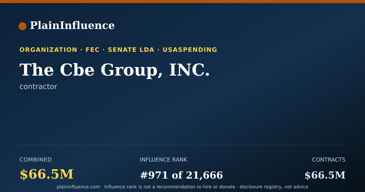 Shareable card for The Cbe Group, INC.