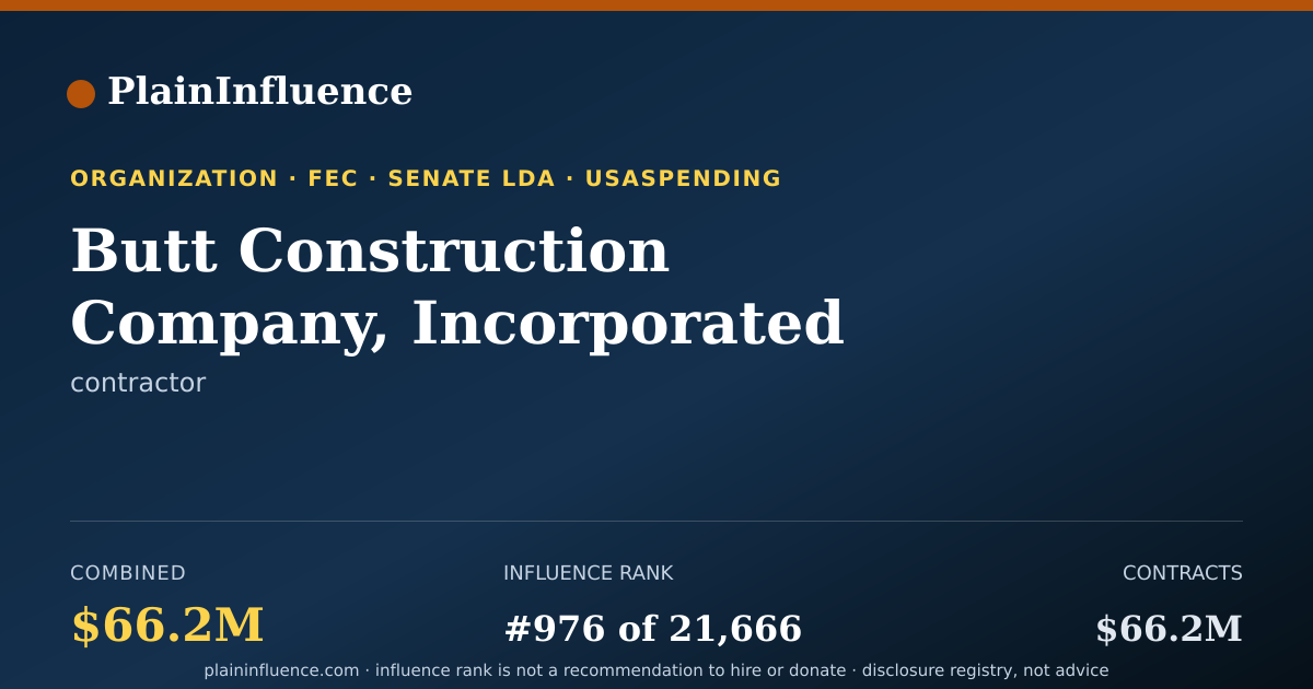 Shareable card for Butt Construction Company, Incorporated