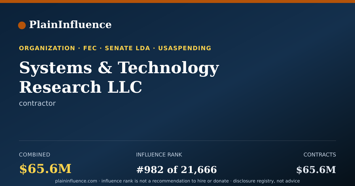 Shareable card for Systems & Technology Research LLC