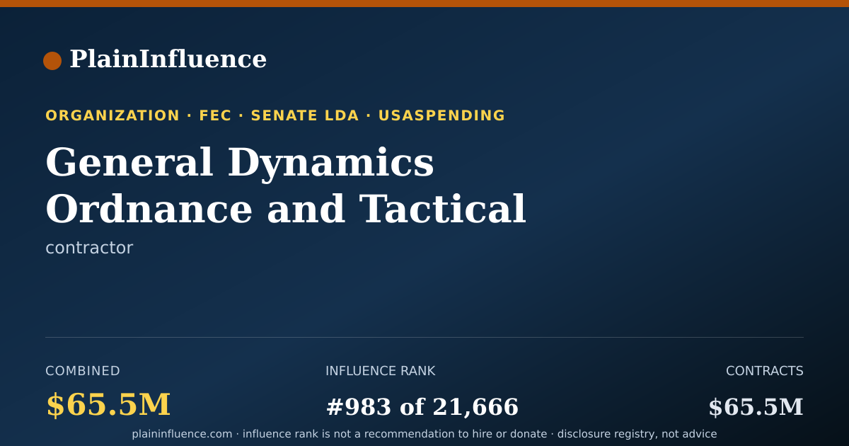 Shareable card for General Dynamics Ordnance and Tactical Systems, INC.