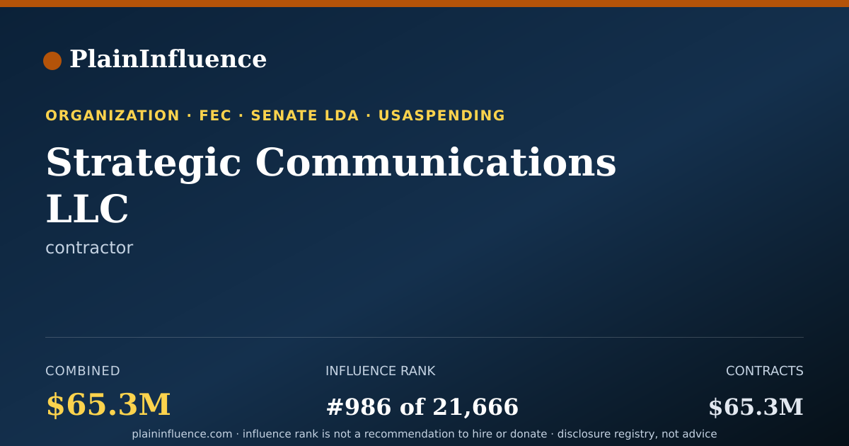 Shareable card for Strategic Communications LLC