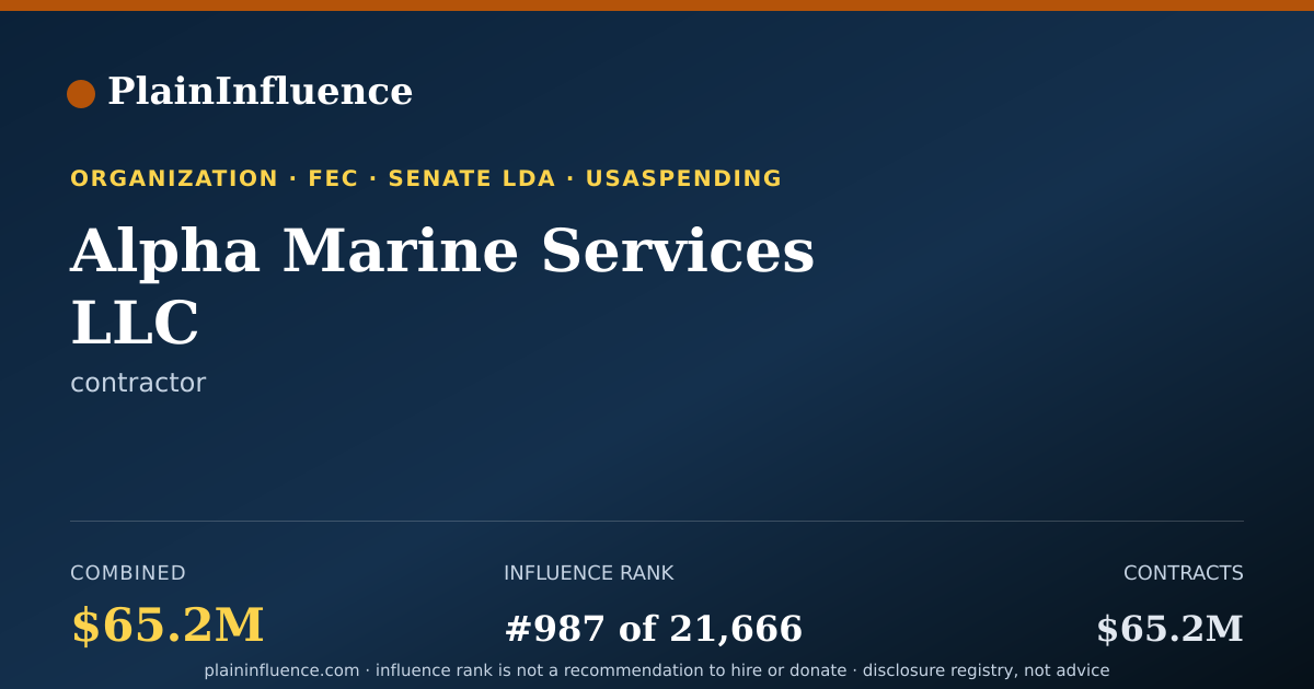 Shareable card for Alpha Marine Services LLC