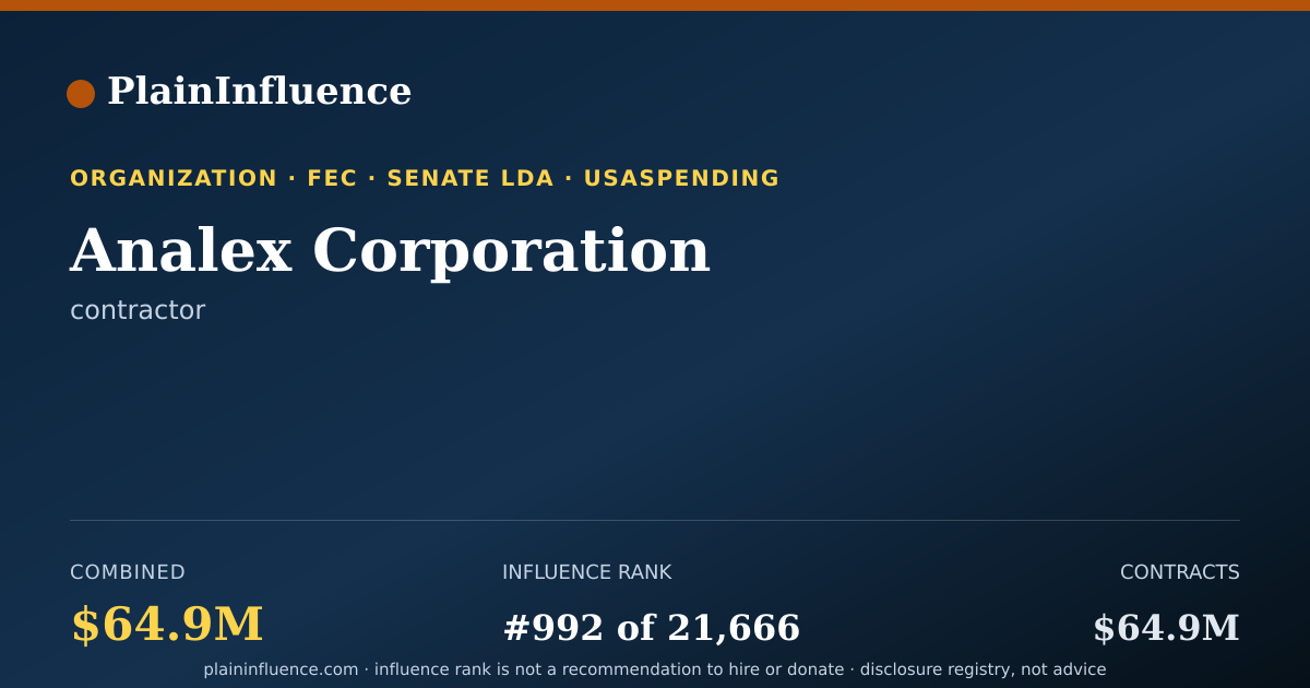 Shareable card for Analex Corporation