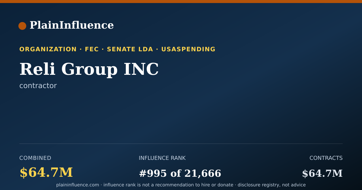 Shareable card for Reli Group INC