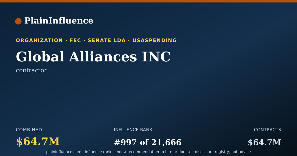 Shareable card for Global Alliances INC