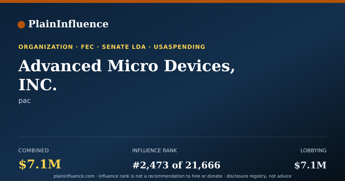 Shareable card for Advanced Micro Devices, INC.