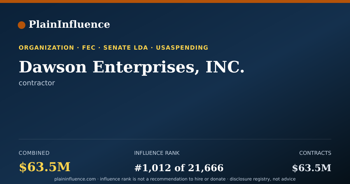 Shareable card for Dawson Enterprises, INC.