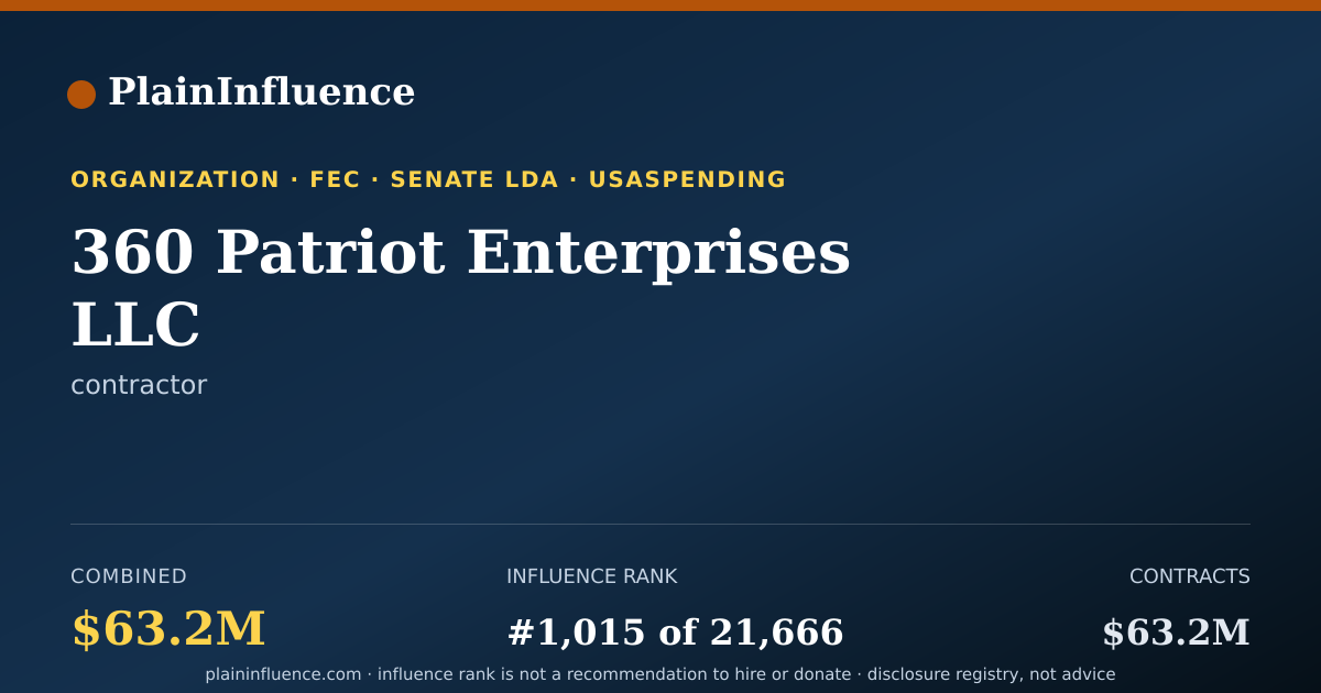 Shareable card for 360 Patriot Enterprises LLC