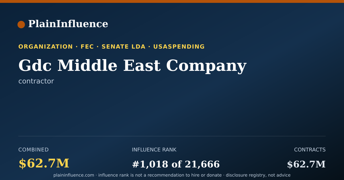 Shareable card for Gdc Middle East Company