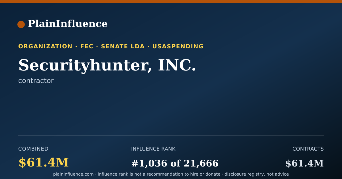 Shareable card for Securityhunter, INC.