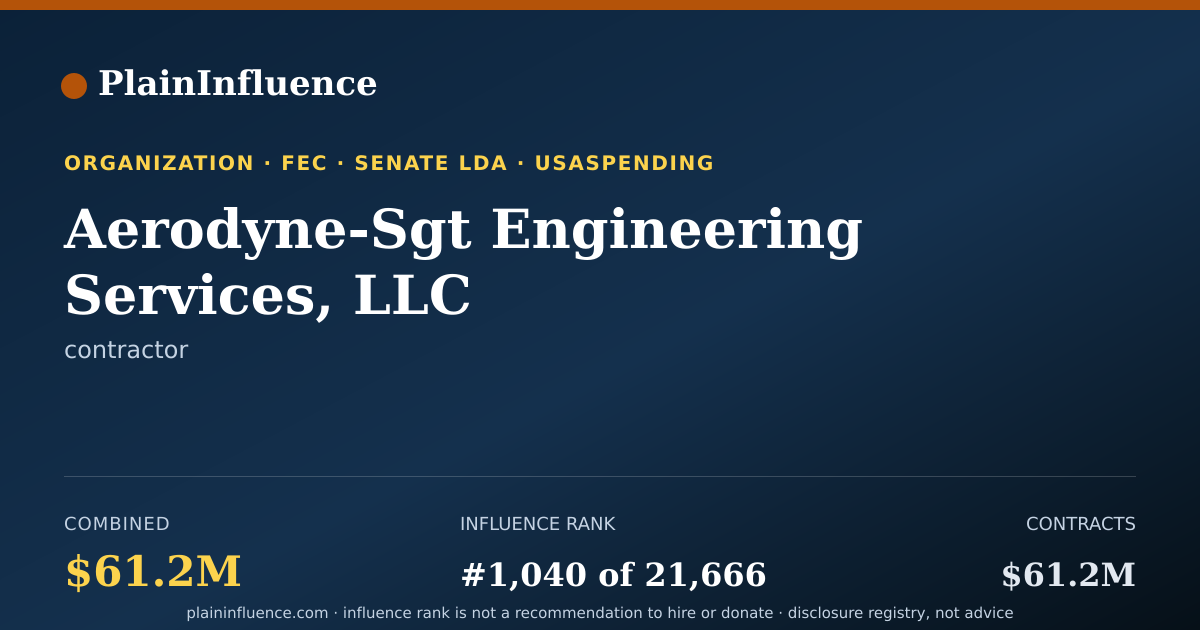 Shareable card for Aerodyne-Sgt Engineering Services, LLC
