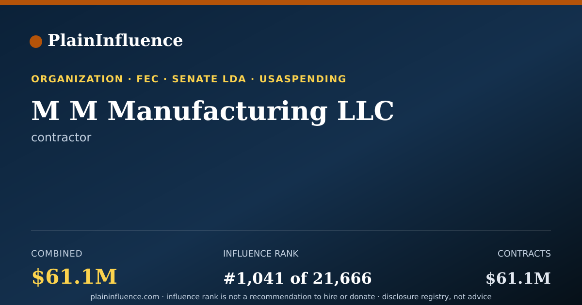 Shareable card for M M Manufacturing LLC
