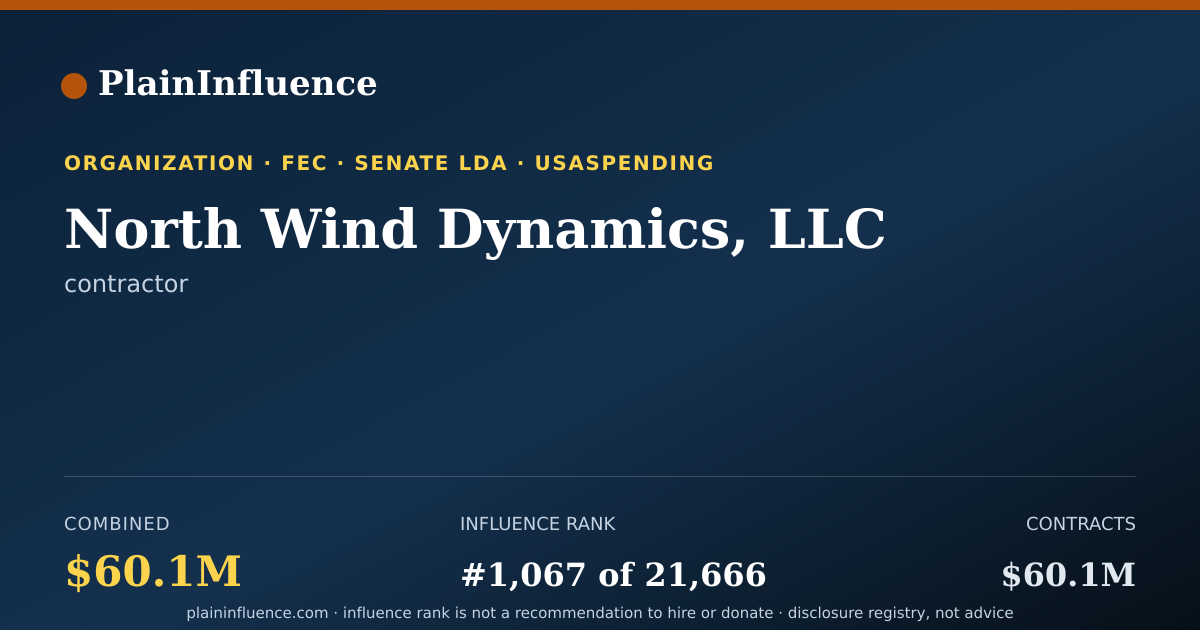 Shareable card for North Wind Dynamics, LLC