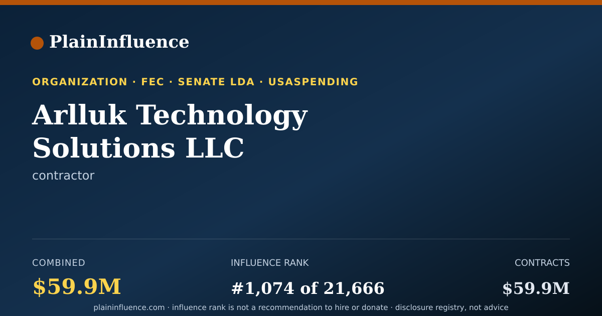 Shareable card for Arlluk Technology Solutions LLC