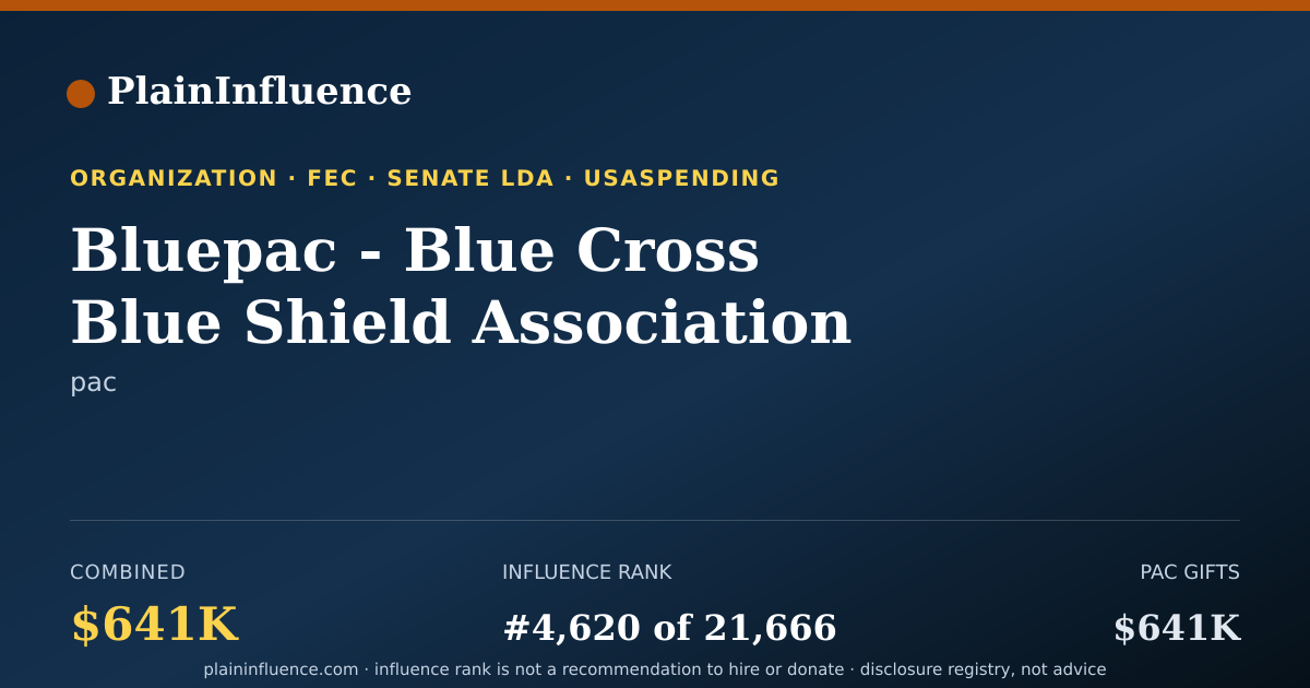Shareable card for Bluepac - Blue Cross Blue Shield Association PAC