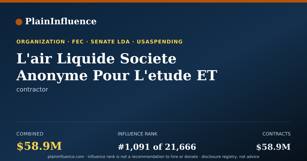 Shareable card for L'air Liquide Societe Anonyme Pour L'etude ET L'exploitation Des Procedes Georges Claude