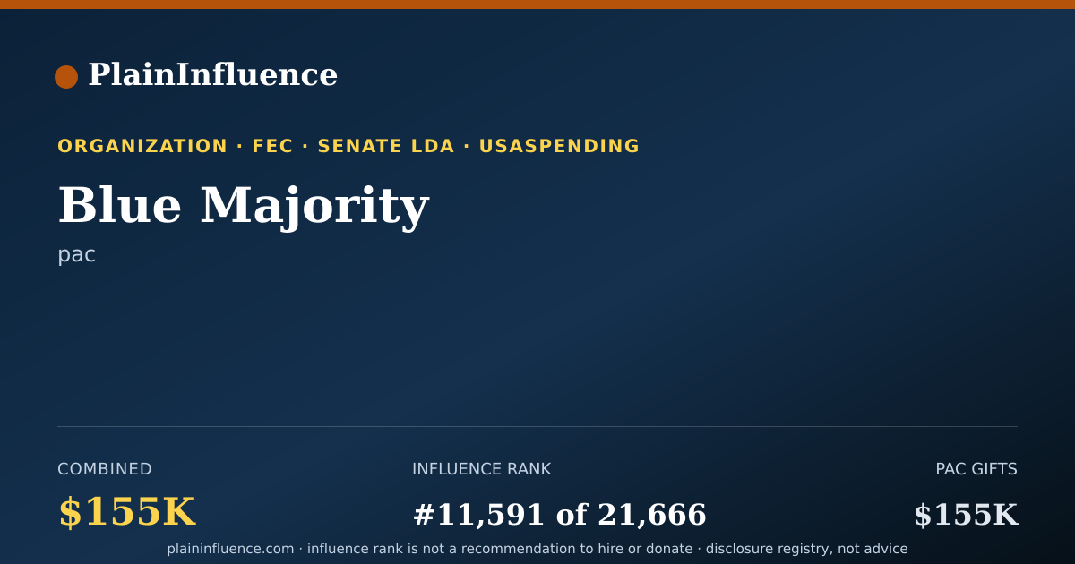 Shareable card for Blue Majority