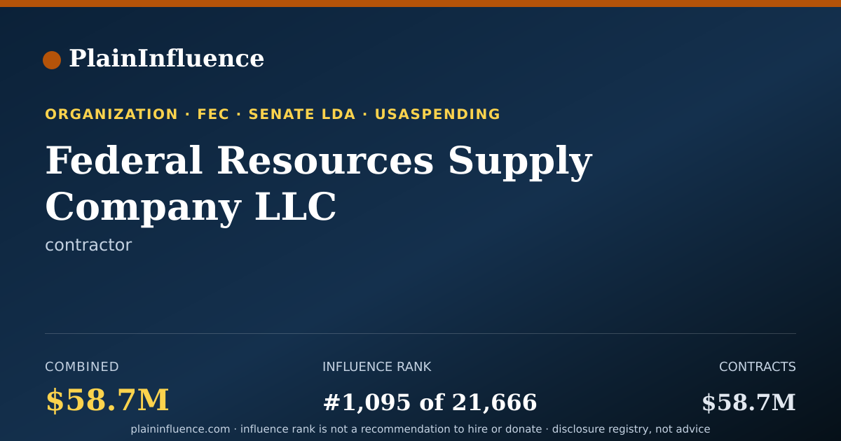 Shareable card for Federal Resources Supply Company  LLC
