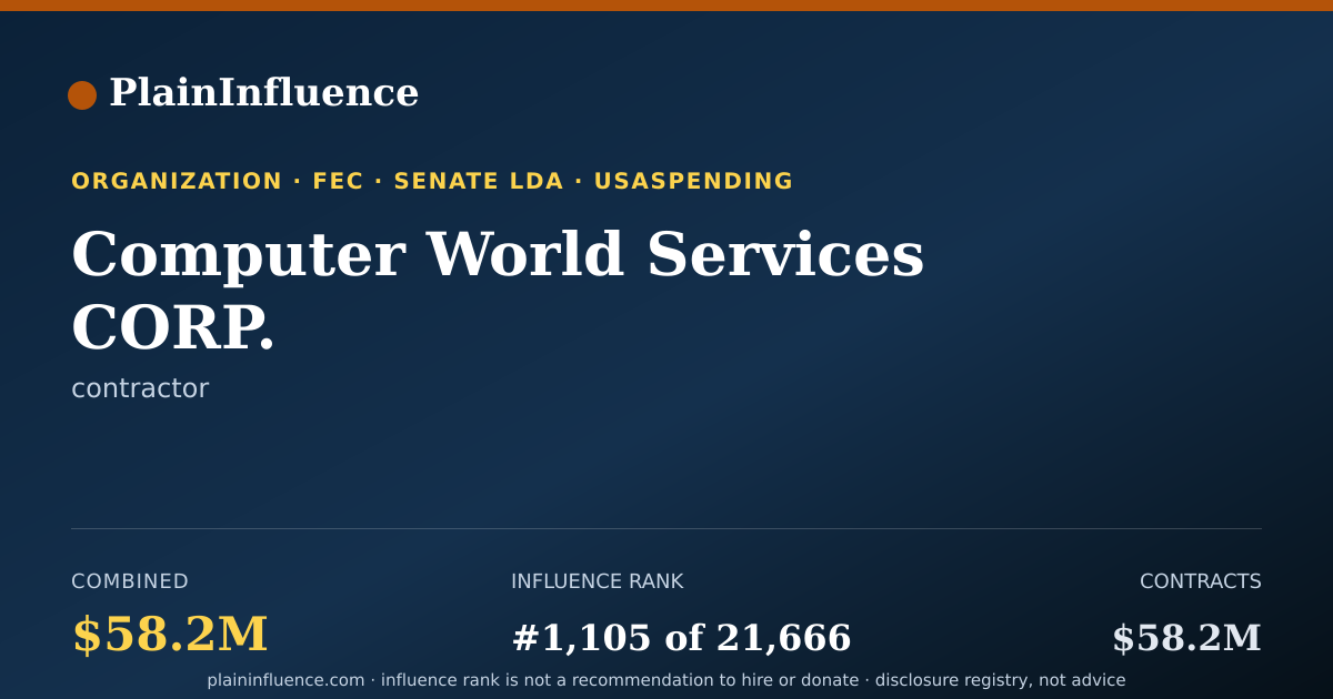 Shareable card for Computer World Services CORP.