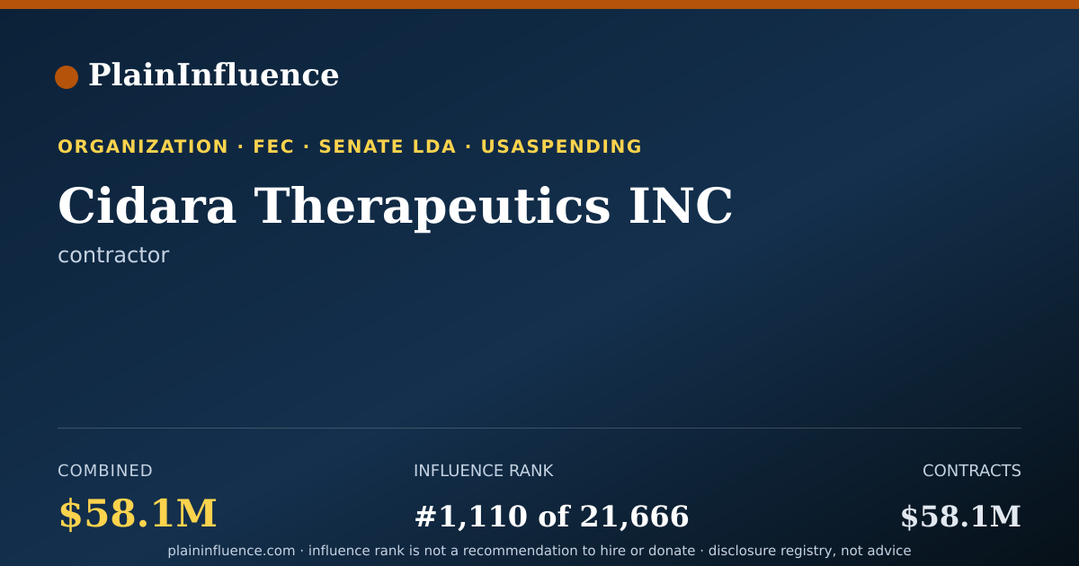 Shareable card for Cidara Therapeutics INC
