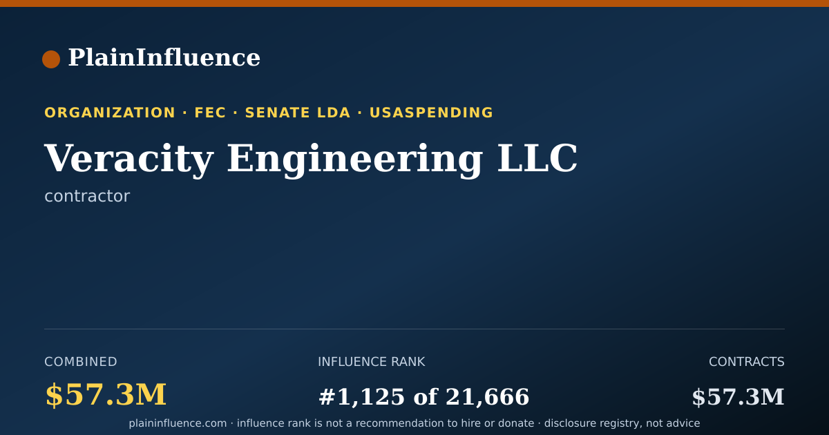 Shareable card for Veracity Engineering LLC