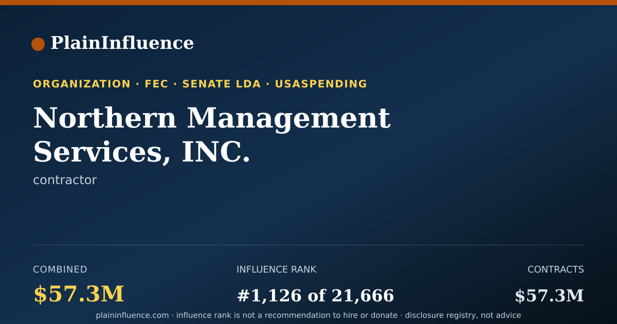 Shareable card for Northern Management Services, INC.