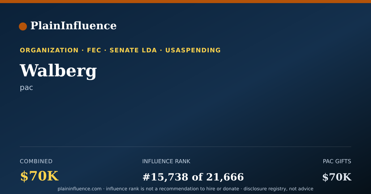 Shareable card for Walberg