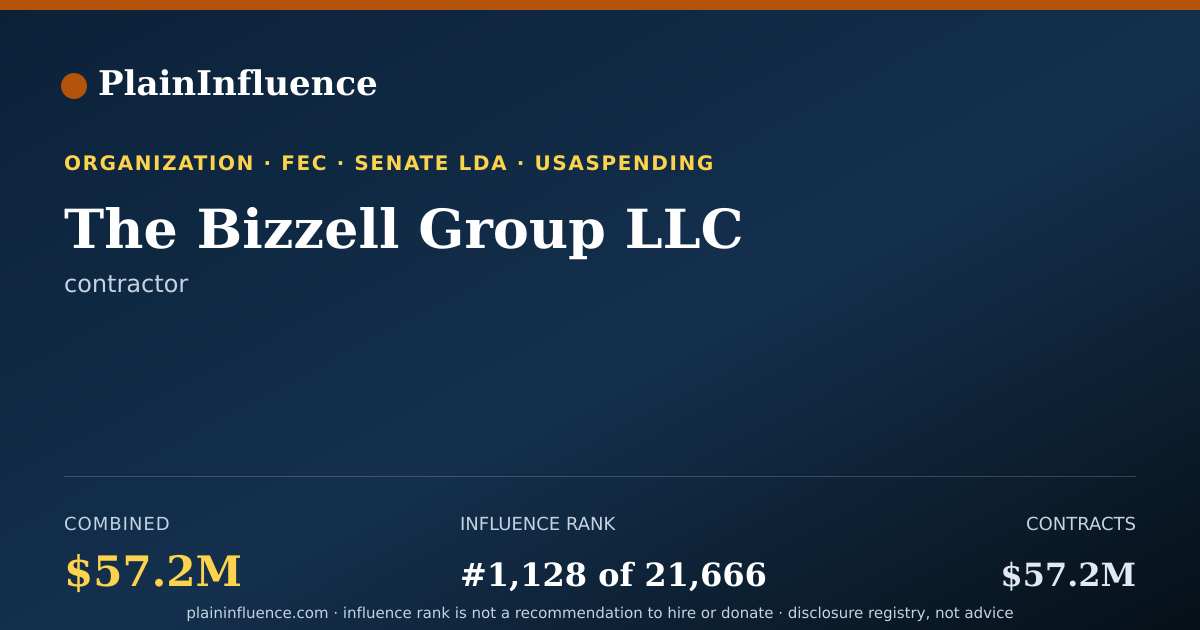 Shareable card for The Bizzell Group LLC