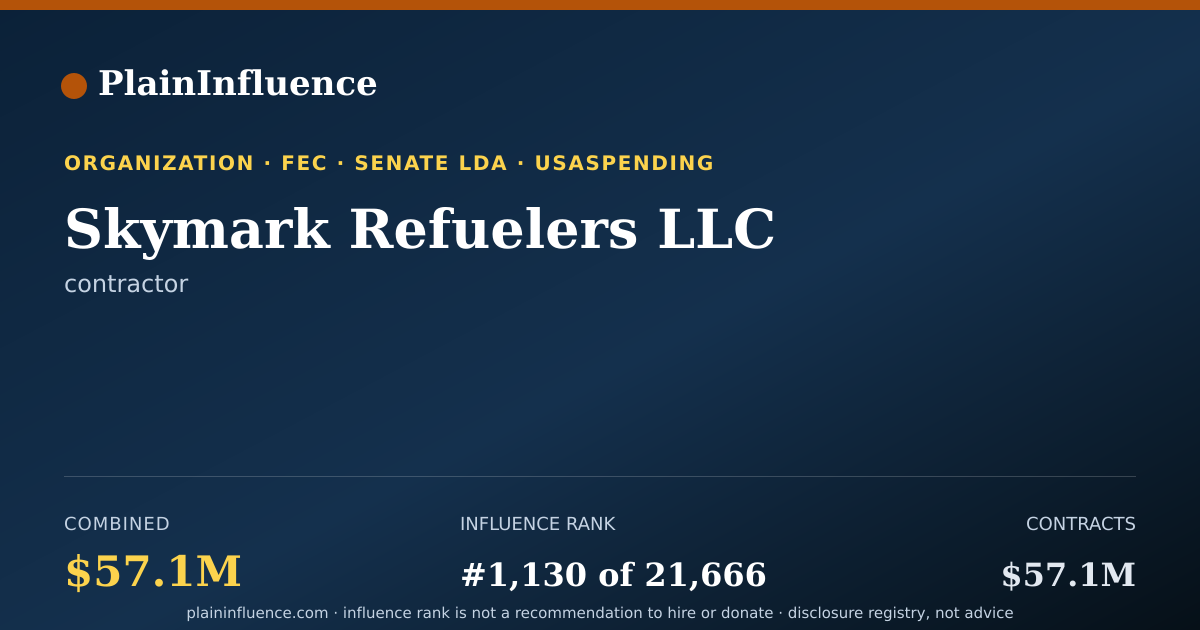 Shareable card for Skymark Refuelers LLC