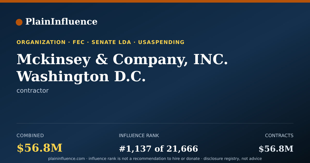 Shareable card for Mckinsey & Company, INC. Washington D.C.