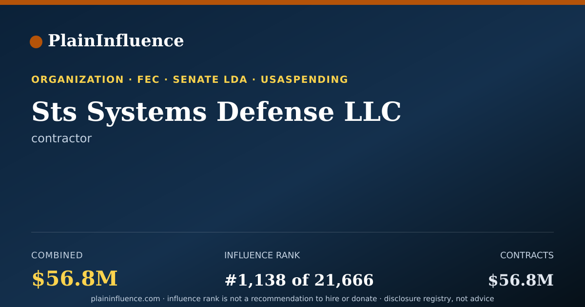 Shareable card for Sts Systems Defense LLC
