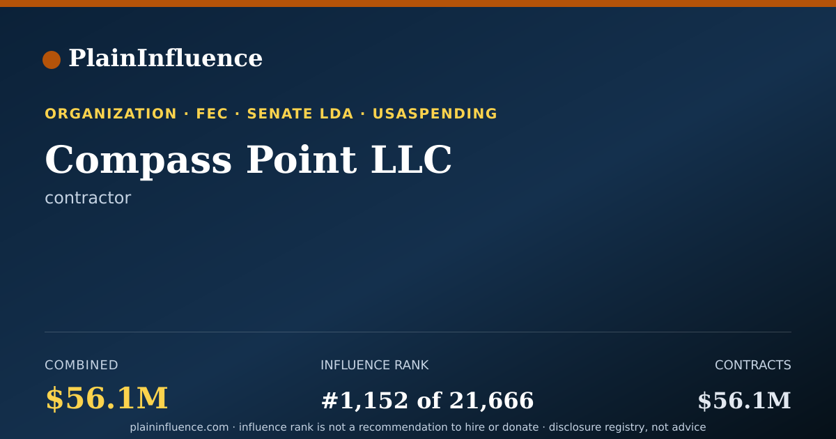 Shareable card for Compass Point LLC