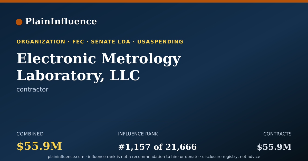 Shareable card for Electronic Metrology Laboratory, LLC
