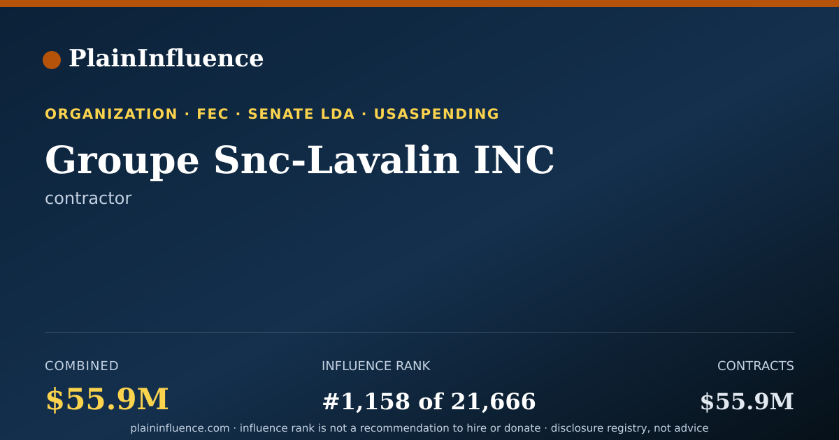 Shareable card for Groupe Snc-Lavalin INC